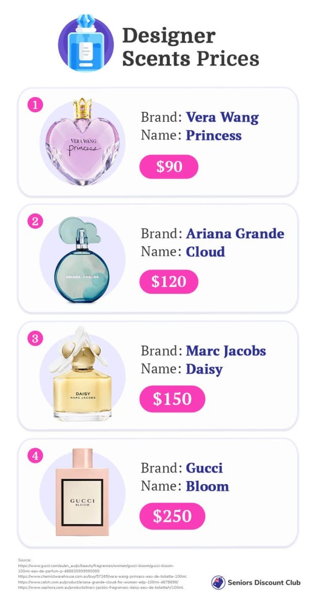 Kmart fragrance discount